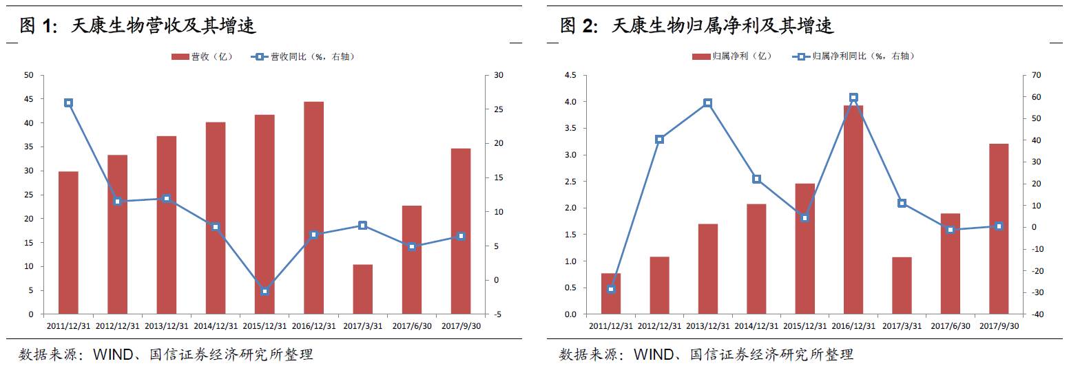 天康转债申购价值分析 现代化农牧全产业链龙头 畜牧渔业饲料销售