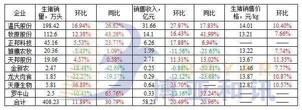 2018年第38周畜牧饲料企业动态速览